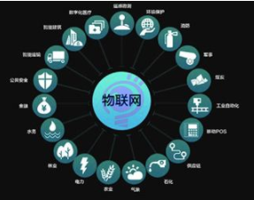 新基建窗口期，企業(yè)如何構(gòu)建物聯(lián)網(wǎng)系統(tǒng)獲取洞察力？